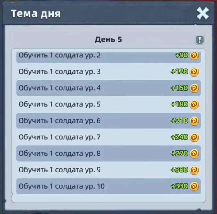 Theme of the day: Train Soldiers on day 5 of the Competition